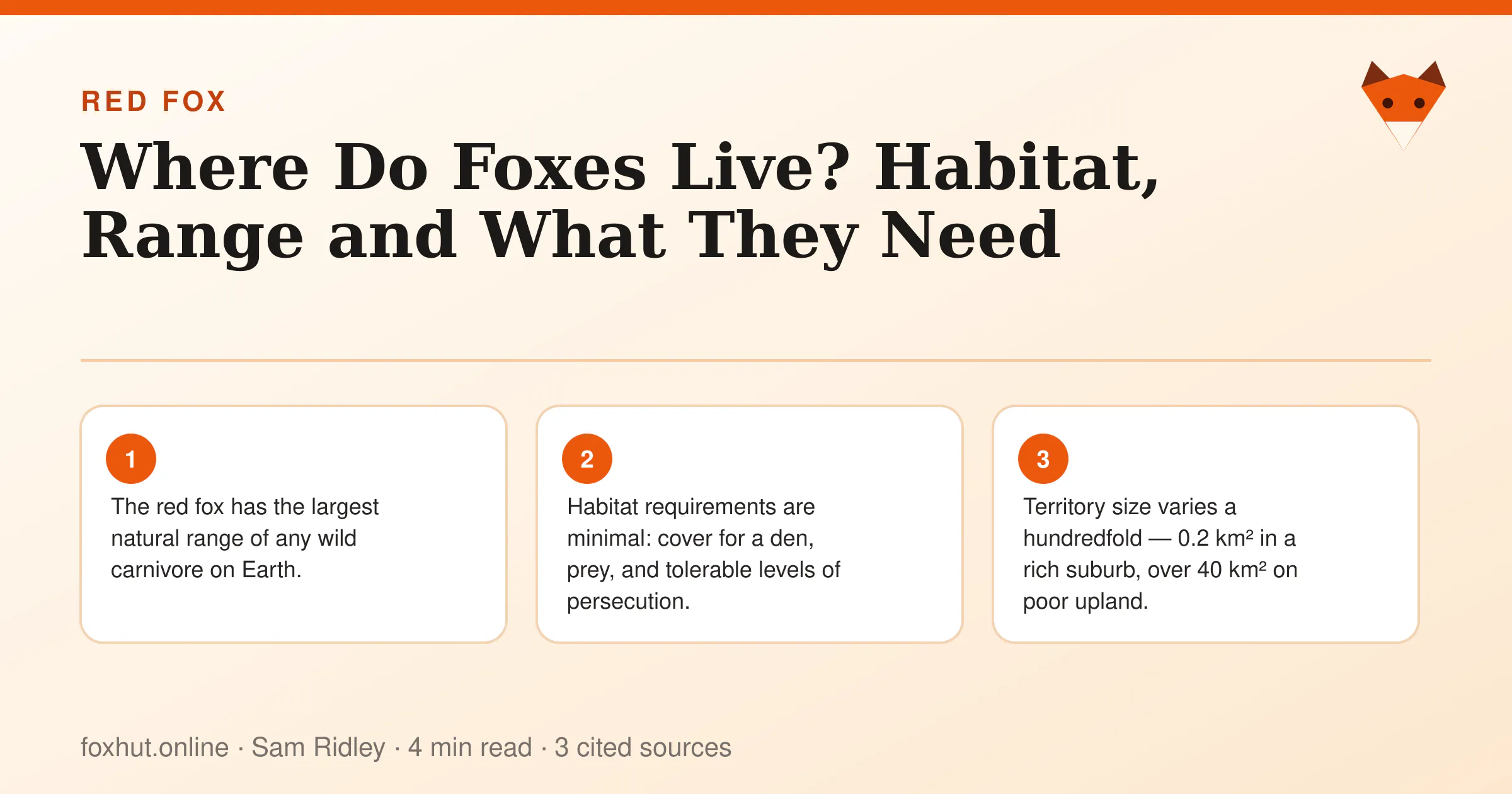 Infographic: Where Do Foxes Live? Habitat, Range and What They Need. Key points: The red fox has the largest natural range of any wild carnivore on Earth.; Habitat requirements are minimal: cover for a den, prey, and tolerable levels of persecution.; Territory size varies a hundredfold — 0.2 km² in a rich suburb, over 40 km² on poor upland.